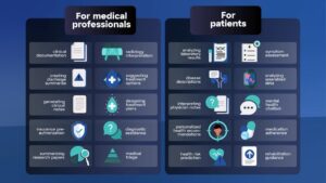 medicina intelligenza artificiale cartelle mediche