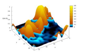 L'immagine rappresenta, attraverso una mappa di calore, quanto uno spin del sistema influenza lo stesso spin ad una certa distanza nel tempo (immaginario, per rappresentare gli effetti quantistici). La funzione di correlazione parte da un valore 1 (distanza d=0) e diminuisce a mano a mano che ci si allontana nel tempo: da come tale correlazione diminuisce è possibile determinare l'energy-gap del sistema, ovvero la differenza tra lo stato ad energia minima ed il primo stato eccitato.