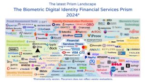 Biometric Prism Project aziende digitalizzazione