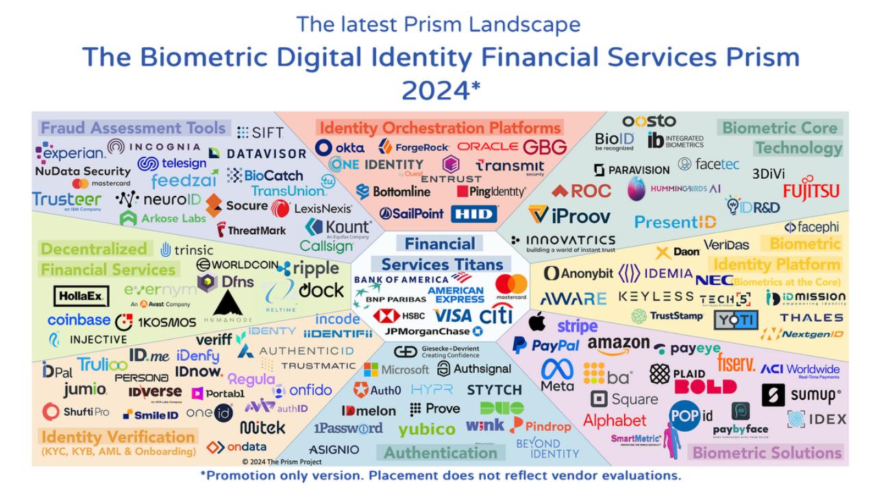 Biometric Prism Project aziende digitalizzazione